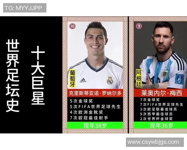 全球最富有足球球星财富排行榜揭晓看看谁才是真正的金球巨星