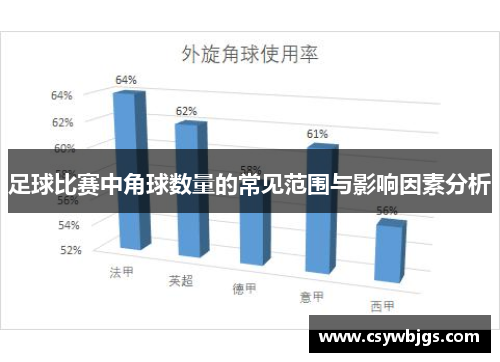 足球比赛中角球数量的常见范围与影响因素分析